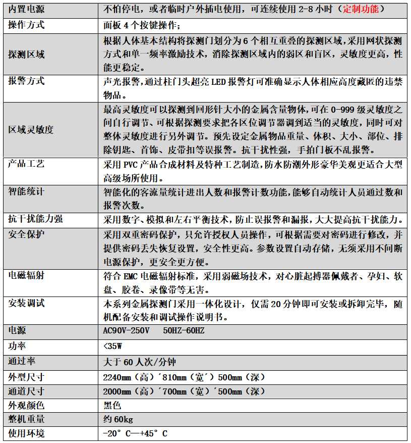 金屬安檢門801