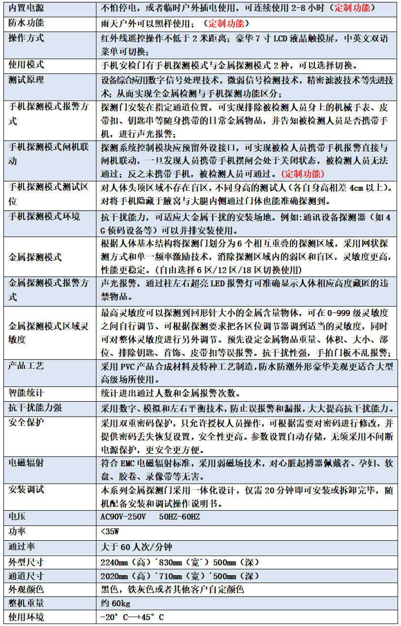 經(jīng)濟(jì)型手機(jī)安檢門